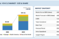 Electric Commercial Vehicle Market