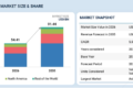 Industrial Vehicles Market