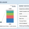 Agentic AI Security Market Size