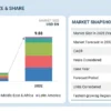 Knowledge Graph Market