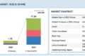 Automotive LiDAR Market