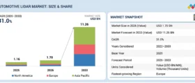 Automotive LiDAR Market