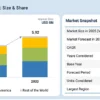 Automotive Test Equipment Market
