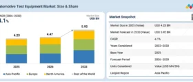 Automotive Test Equipment Market