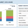 Automotive Wiring Harness Market
