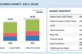 Automotive Wiring Harness Market