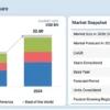 Railway Signaling Market