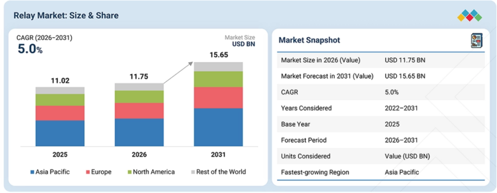 Relay Market