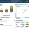Trailer Telematics Market